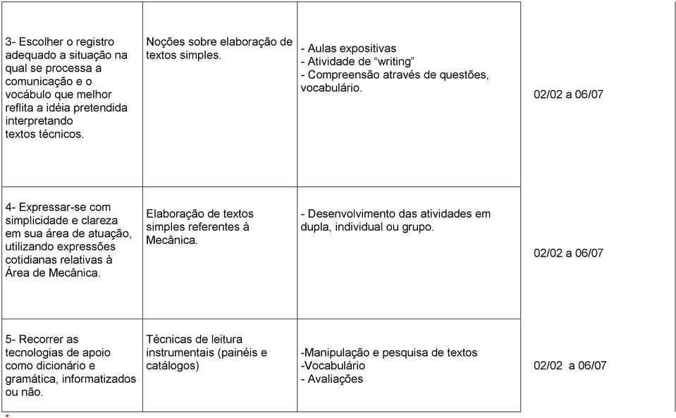 02/02 a 06/07 4- Expressar-se com simplicidade e clareza em sua área de atuação, utilizando expressões cotidianas relativas à Área de Mecânica. Elaboração de textos simples referentes à Mecânica.