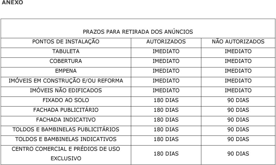 IMEDIATO FIXADO AO SOLO 180 DIAS 90 DIAS FACHADA PUBLICITÁRIO 180 DIAS 90 DIAS FACHADA INDICATIVO 180 DIAS 90 DIAS TOLDOS E