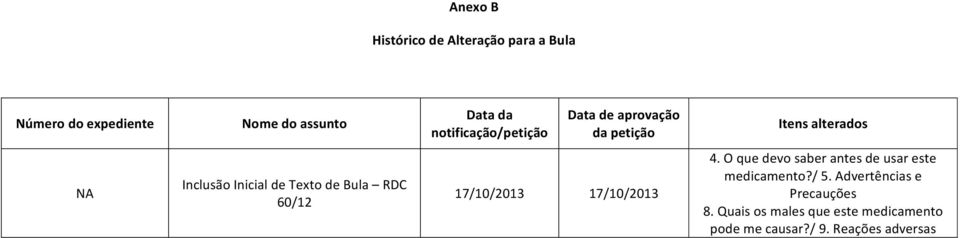 de Bula RDC 60/12 17/10/2013 17/10/2013 4. O que devo saber antes de usar este medicamento?/ 5.