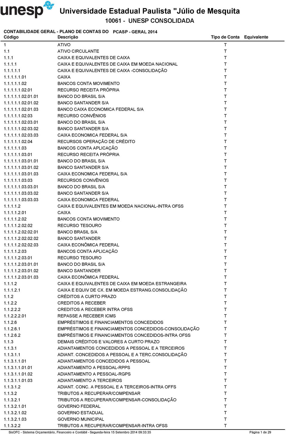 1.1.1.1.02.01.01 BANCO DO BRASIL S/A T 1.1.1.1.1.02.01.02 BANCO SANTANDER S/A T 1.1.1.1.1.02.01.03 BANCO CAIXA ECONOMICA FEDERAL S/A T 1.1.1.1.1.02.03 RECURSO CONVÊNIOS T 1.1.1.1.1.02.03.01 BANCO DO BRASIL S/A T 1.1.1.1.1.02.03.02 BANCO SANTANDER S/A T 1.1.1.1.1.02.03.03 CAIXA ECONOMICA FEDERAL S/A T 1.