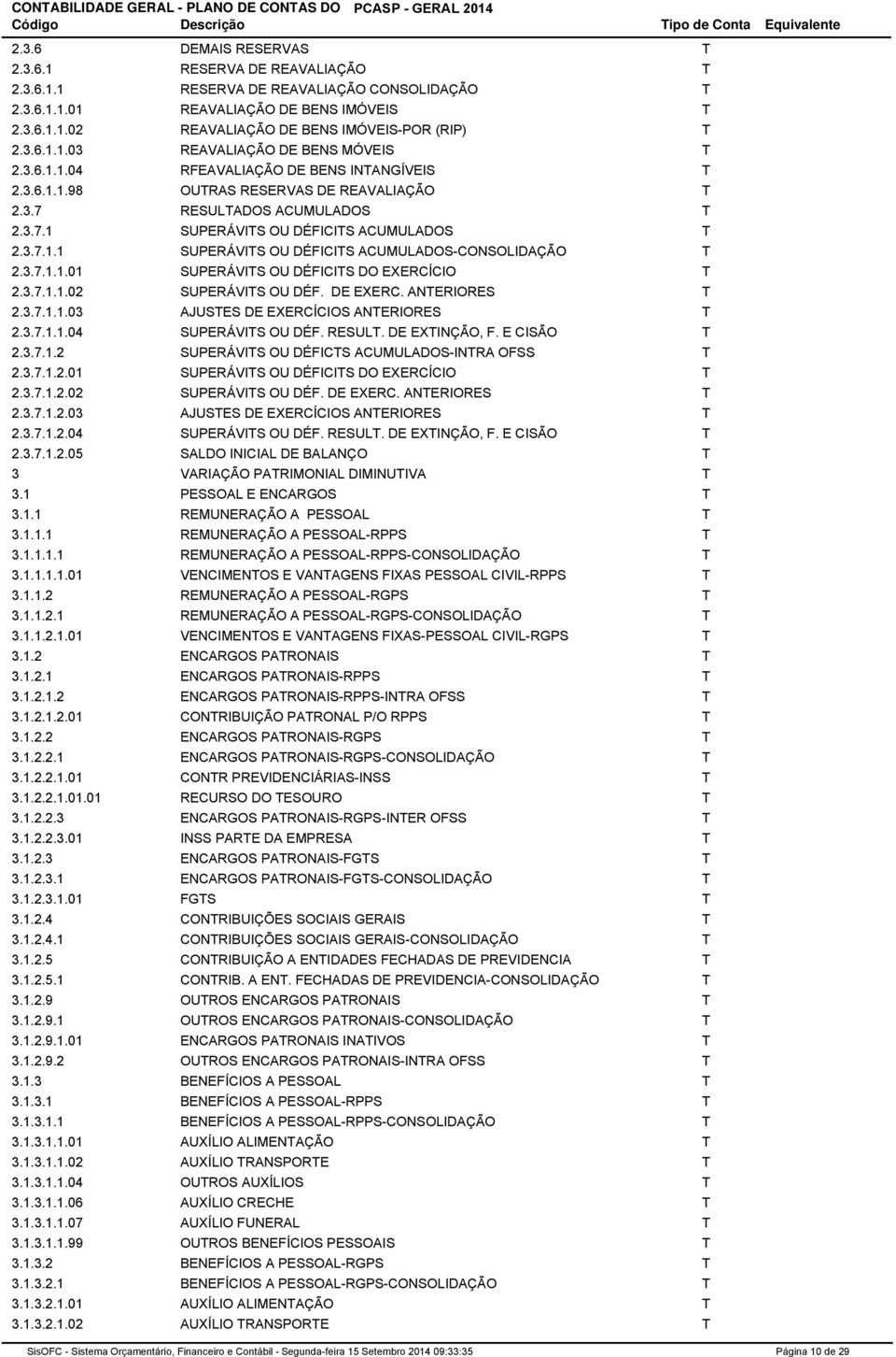 3.7.1.1 SUPERÁVITS OU DÉFICITS ACUMULADOS-CONSOLIDAÇÃO T 2.3.7.1.1.01 SUPERÁVITS OU DÉFICITS DO EXERCÍCIO T 2.3.7.1.1.02 SUPERÁVITS OU DÉF. DE EXERC. ANTERIORES T 2.3.7.1.1.03 AJUSTES DE EXERCÍCIOS ANTERIORES T 2.