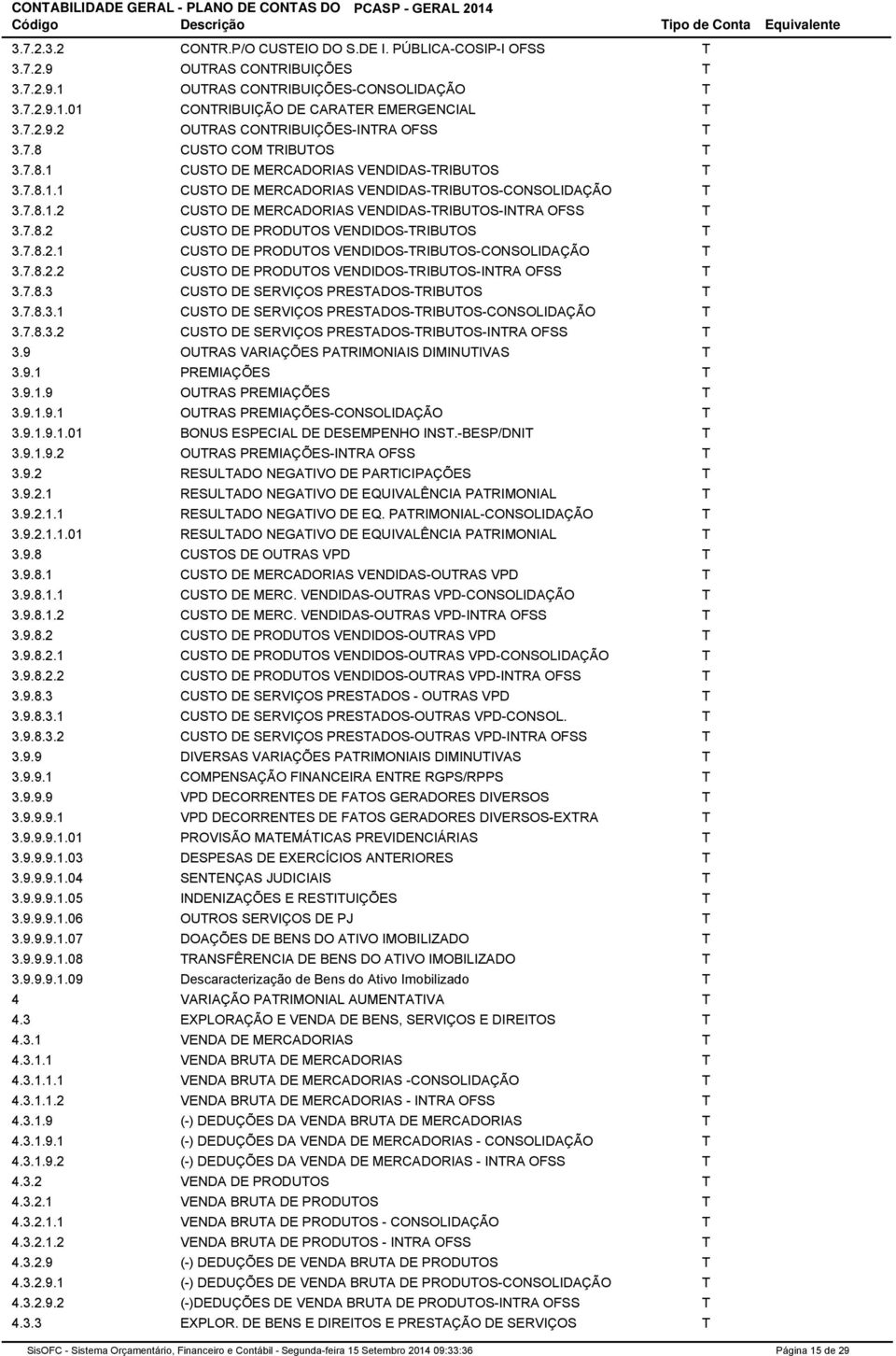 7.8.2 CUSTO DE PRODUTOS VENDIDOS-TRIBUTOS T 3.7.8.2.1 CUSTO DE PRODUTOS VENDIDOS-TRIBUTOS-CONSOLIDAÇÃO T 3.7.8.2.2 CUSTO DE PRODUTOS VENDIDOS-TRIBUTOS-INTRA OFSS T 3.7.8.3 CUSTO DE SERVIÇOS PRESTADOS-TRIBUTOS T 3.