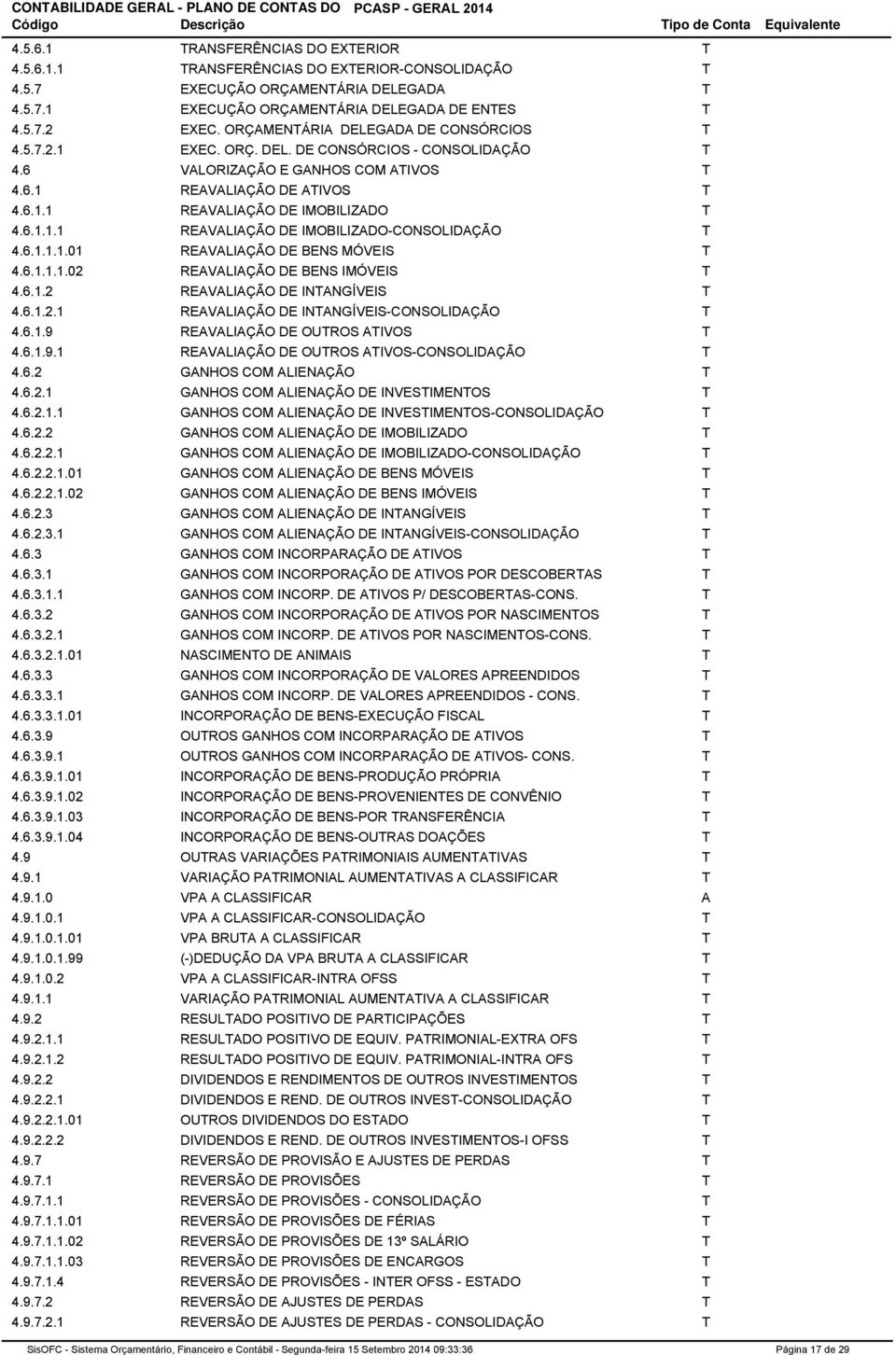 6.1.1.1 REAVALIAÇÃO DE IMOBILIZADO-CONSOLIDAÇÃO T 4.6.1.1.1.01 REAVALIAÇÃO DE BENS MÓVEIS T 4.6.1.1.1.02 REAVALIAÇÃO DE BENS IMÓVEIS T 4.6.1.2 REAVALIAÇÃO DE INTANGÍVEIS T 4.6.1.2.1 REAVALIAÇÃO DE INTANGÍVEIS-CONSOLIDAÇÃO T 4.