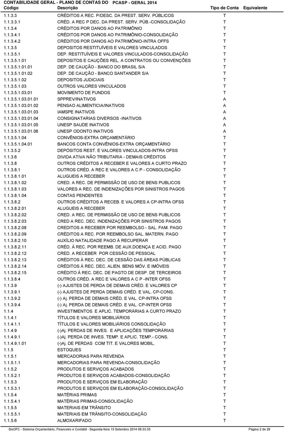 A CONTRATOS OU CONVENÇÕES T 1.1.3.5.1.01.01 DEP. DE CAUÇÃO - BANCO DO BRASIL S/A T 1.1.3.5.1.01.02 DEP. DE CAUÇÃO - BANCO SANTANDER S/A T 1.1.3.5.1.02 DEPOSITOS JUDICIAIS T 1.1.3.5.1.03 OUTROS VALORES VINCULADOS T 1.