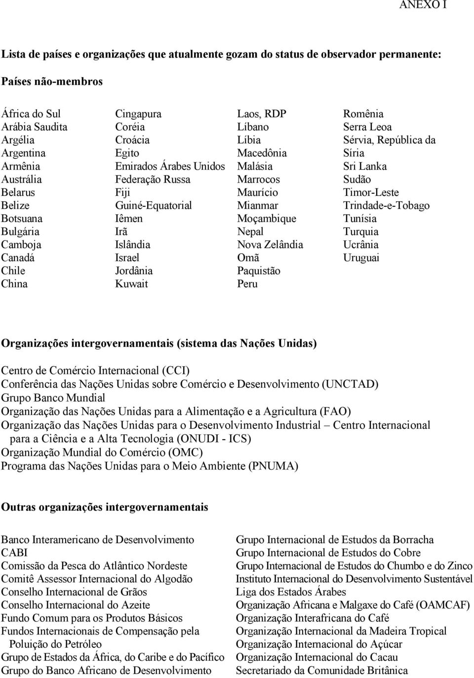 Líbia Macedônia Malásia Marrocos Maurício Mianmar Moçambique Nepal Nova Zelândia Omã Paquistão Peru Romênia Serra Leoa Sérvia, República da Síria Sri Lanka Sudão Timor-Leste Trindade-e-Tobago Tunísia