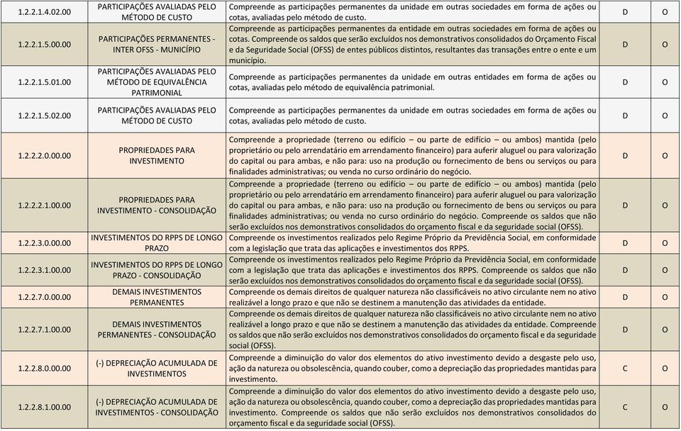 outras sociedades em forma de ações ou cotas, avaliadas pelo método de custo. ompreende as participações permanentes da entidade em outras sociedades em forma de ações ou cotas.