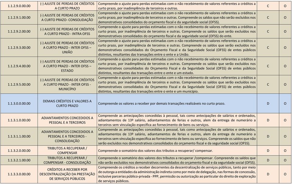 URT PRAZ - INTRA FSS (-) AJUSTE E PERAS E RÉITS A URT PRAZ - INTER FSS UNIÃ (-) AJUSTE E PERAS E RÉITS A URT PRAZ - INTER FSS ESTA (-) AJUSTE E PERAS E RÉITS A URT PRAZ - INTER FSS - MUNIÍPI