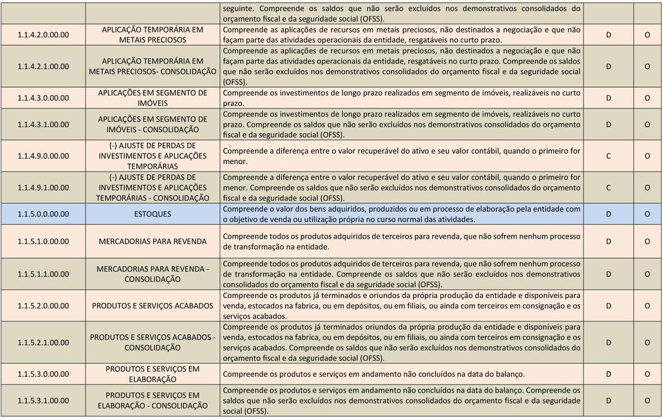 APLIAÇÕES EM SEGMENT E IMÓVEIS - NSLIAÇÃ (-) AJUSTE E PERAS E INVESTIMENTS E APLIAÇÕES TEMPRÁRIAS (-) AJUSTE E PERAS E INVESTIMENTS E APLIAÇÕES TEMPRÁRIAS - NSLIAÇÃ 1.1.5.0.0.00.00 ESTQUES seguinte.