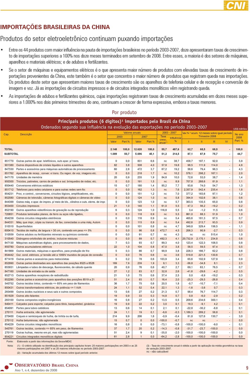 Entre esses, a maioria é dos setores de máquinas, aparelhos e materiais elétricos; e de adubos e fertilizantes.