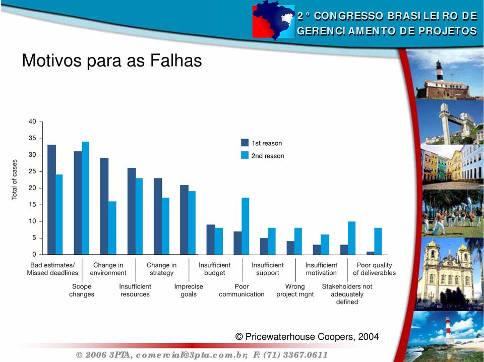 as Falhas Pricewaterhouse Coopers,