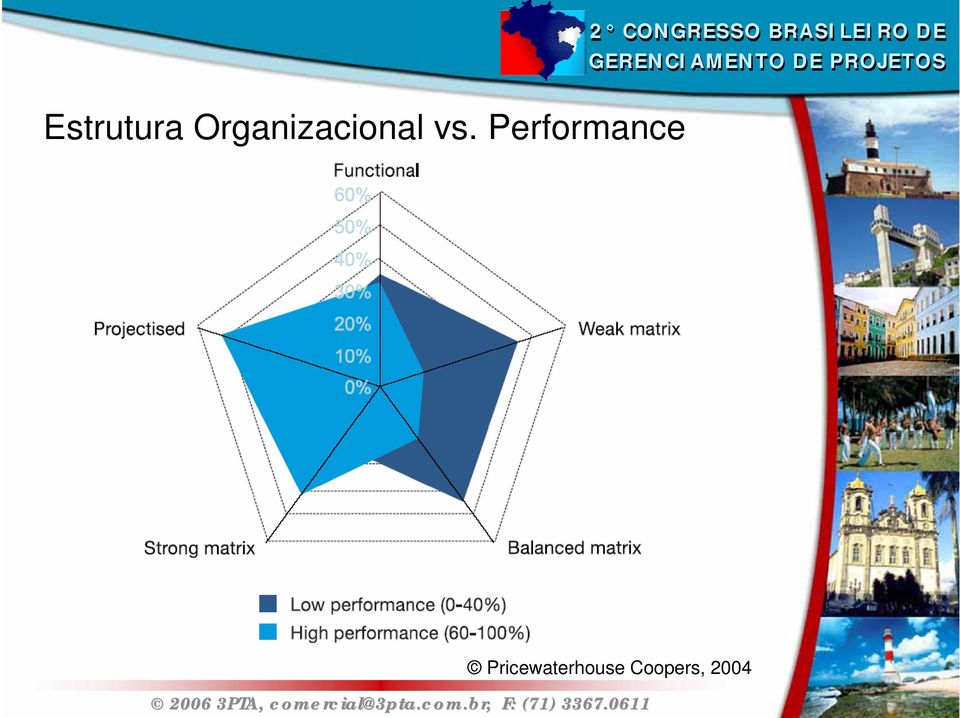 GERENCIAMENTO DE PROJETOS Pricewaterhouse