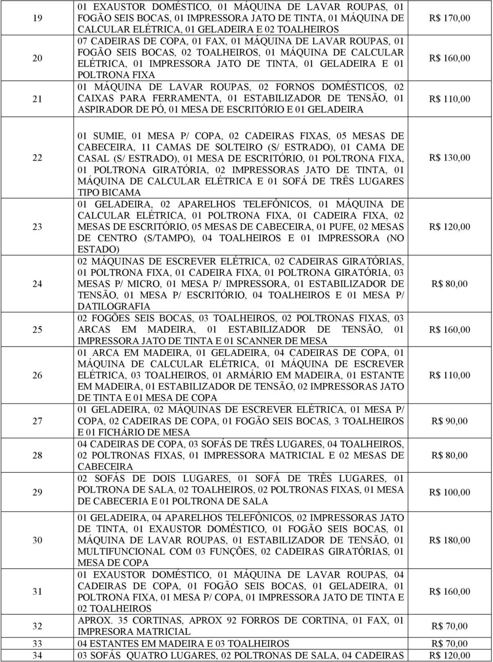 FORNOS DOMÉSTICOS, 02 CAIXAS PARA FERRAMENTA, 01 ESTABILIZADOR DE TENSÃO, 01 ASPIRADOR DE PÓ, 01 MESA DE ESCRITÓRIO E 01 GELADEIRA R$ 170,00 R$ 160,00 R$ 110,00 22 01 SUMIE, 01 MESA P/ COPA, 02