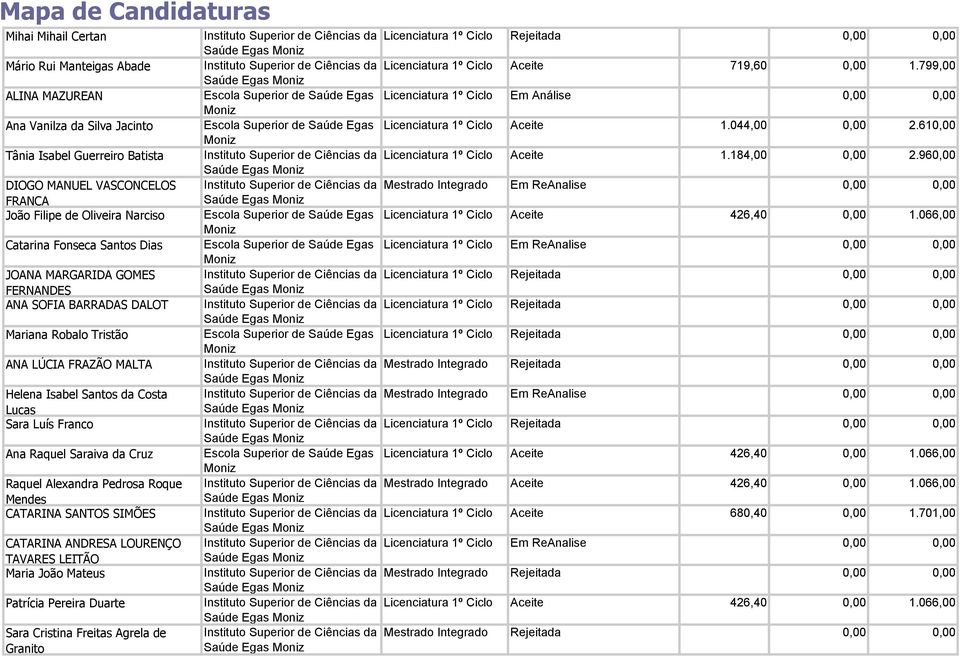 Cruz Raquel Alexandra Pedrosa Roque Mendes CATARINA SANTOS SIMÕES CATARINA ANDRESA LOURENÇO TAVARES LEITÃO Maria João Mateus Patrícia Pereira Duarte Sara Cristina Freitas Agrela de Granito Instituto