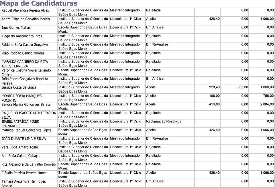 Gonçalves Instituto Superior de Ciências da Mestrado Integrado Em ReAnalise João Rodolfo Caniço Montez Instituto Superior de Ciências da Mestrado Integrado Rejeitada MAFALDA CARNEIRO DA RITA