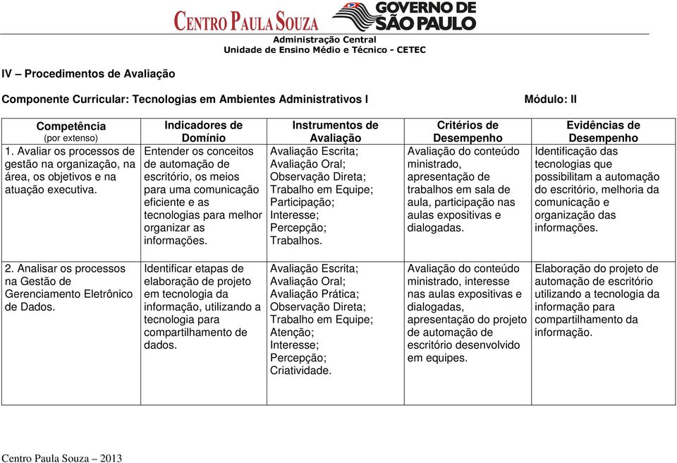 Indicadores de Domínio Entender os conceitos de automação de escritório, os meios para uma comunicação eficiente e as tecnologias para melhor organizar as informações.