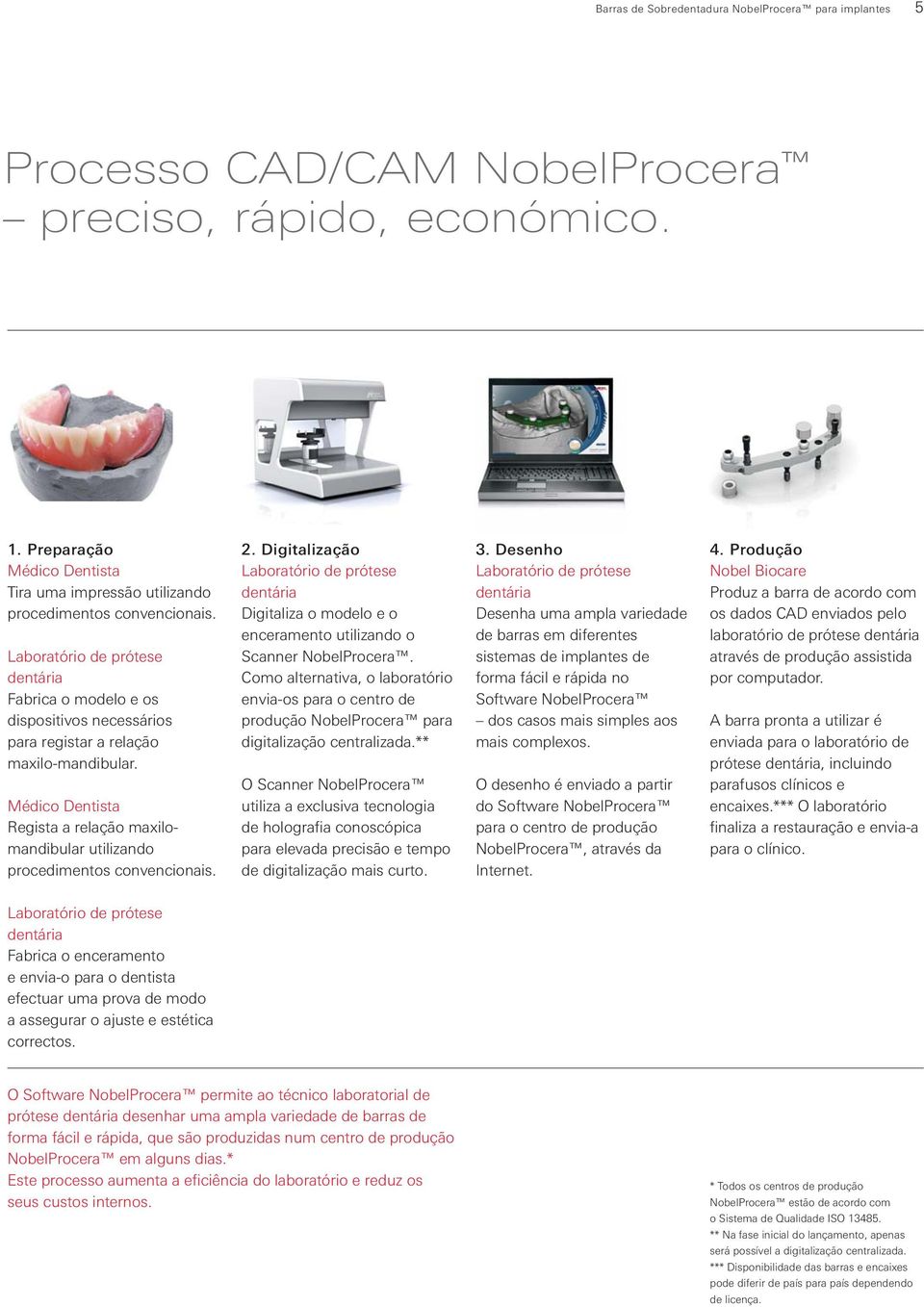 Laboratório de prótese dentária Fabrica o modelo e os dispositivos necessários para registar a relação maxilo-mandibular.