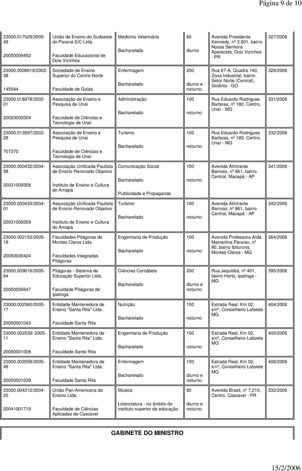 0008619/2-38 145044 Sociedade de Ensino Superior do Centro-Norte Faculdade de Goiás Enfermagem Rua 67-A, Quadra 140, Zona Industrial, bairro Setor Norte (Central), Goiânia - GO 328/6 23000.