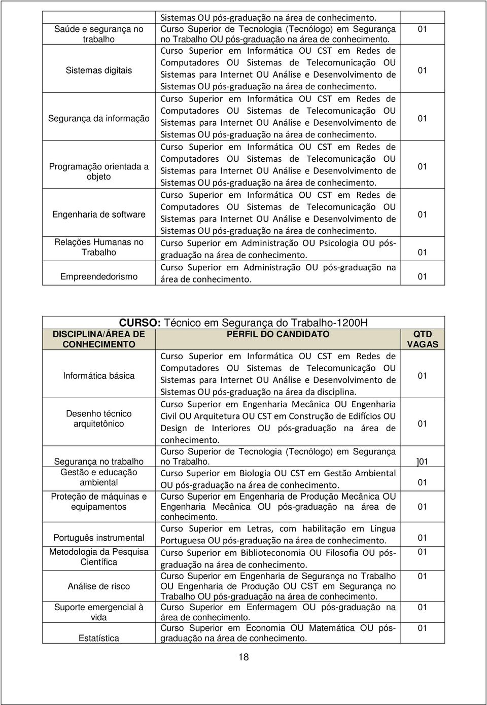 Informática básica Desenho técnico arquitetônico Segurança no trabalho Gestão e educação ambiental Proteção de máquinas e equipamentos Português instrumental Metodologia da Pesquisa Científica