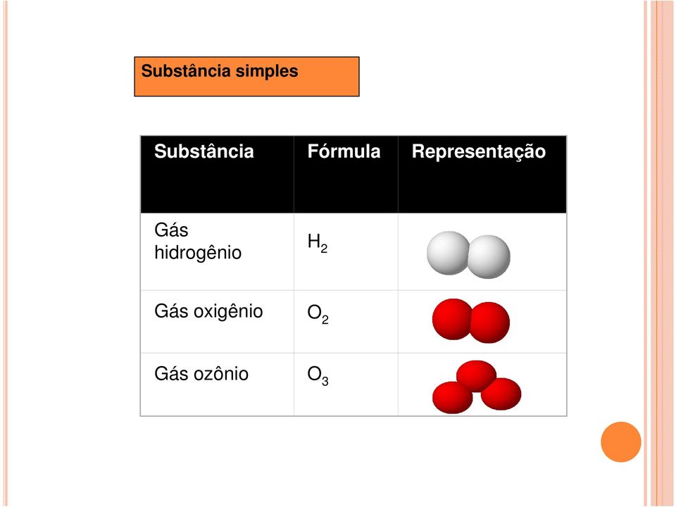 Representação Gás