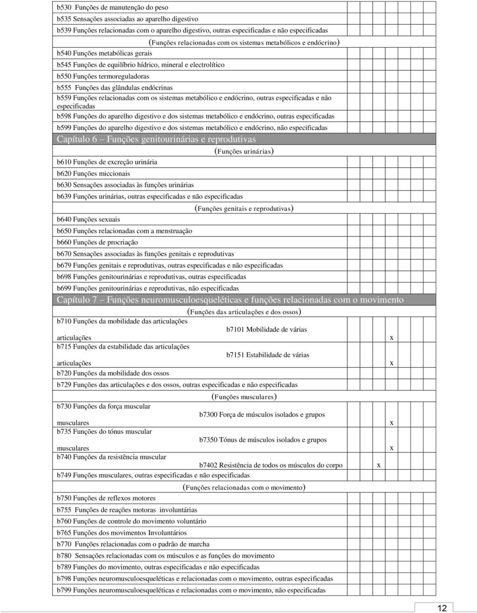 endócrinas b559 Funções relacionadas com os sistemas metabólico e endócrino, outras especificadas e não especificadas b598 Funções do aparelho digestivo e dos sistemas metabólico e endócrino, outras