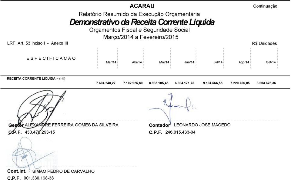 C A O Mar/14 Abr/14 Mai/14 Jun/14 Jul/14 Ago/14 Set/14 RECEITA CORRENTE LIQUIDA = (I-II) 7.604.248,27 7.102.925,80 8.938.