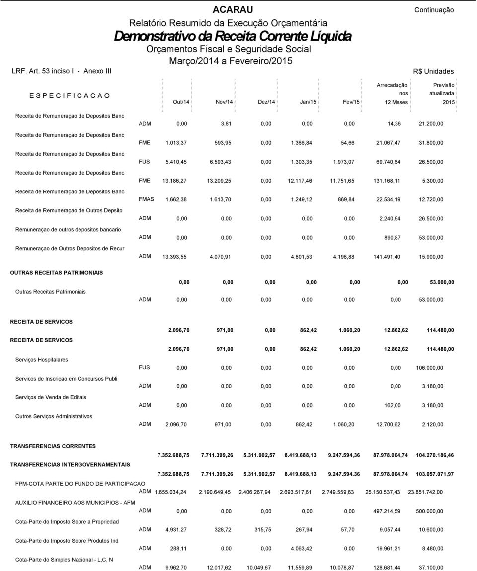 atualizada 2015 Receita de Remuneraçao de Depositos Banc Receita de Remuneraçao de Depositos Banc Receita de Remuneraçao de Depositos Banc Receita de Remuneraçao de Depositos Banc Receita de