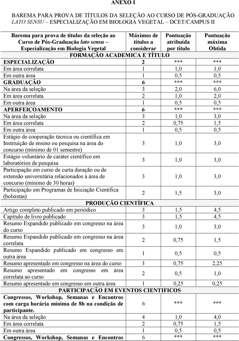 Em área correlata 1 1,0 1,0 GRADUAÇÃO Na área da seleção 3 2,0 6,0 Em área correlata 2 1,0 2,0 APERFEIÇOAMENTO Estágio de cooperação técnica ou científica em Instituição de ensino ou pesquisa na área