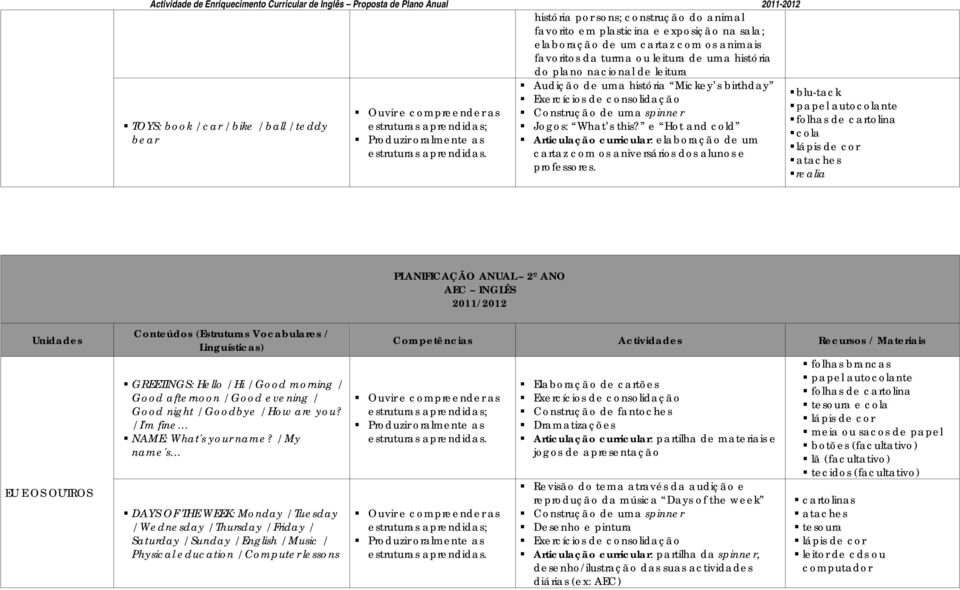 realia PLANIFICAÇÃO ANUAL 2º ANO AEC INGLÊS 2011/2012 Unidades EU E OS OUTROS Conteúdos (Estruturas Vocabulares / Linguísticas) GREETINGS: Hello / Hi / Good morning / Good afternoon / Good evening /