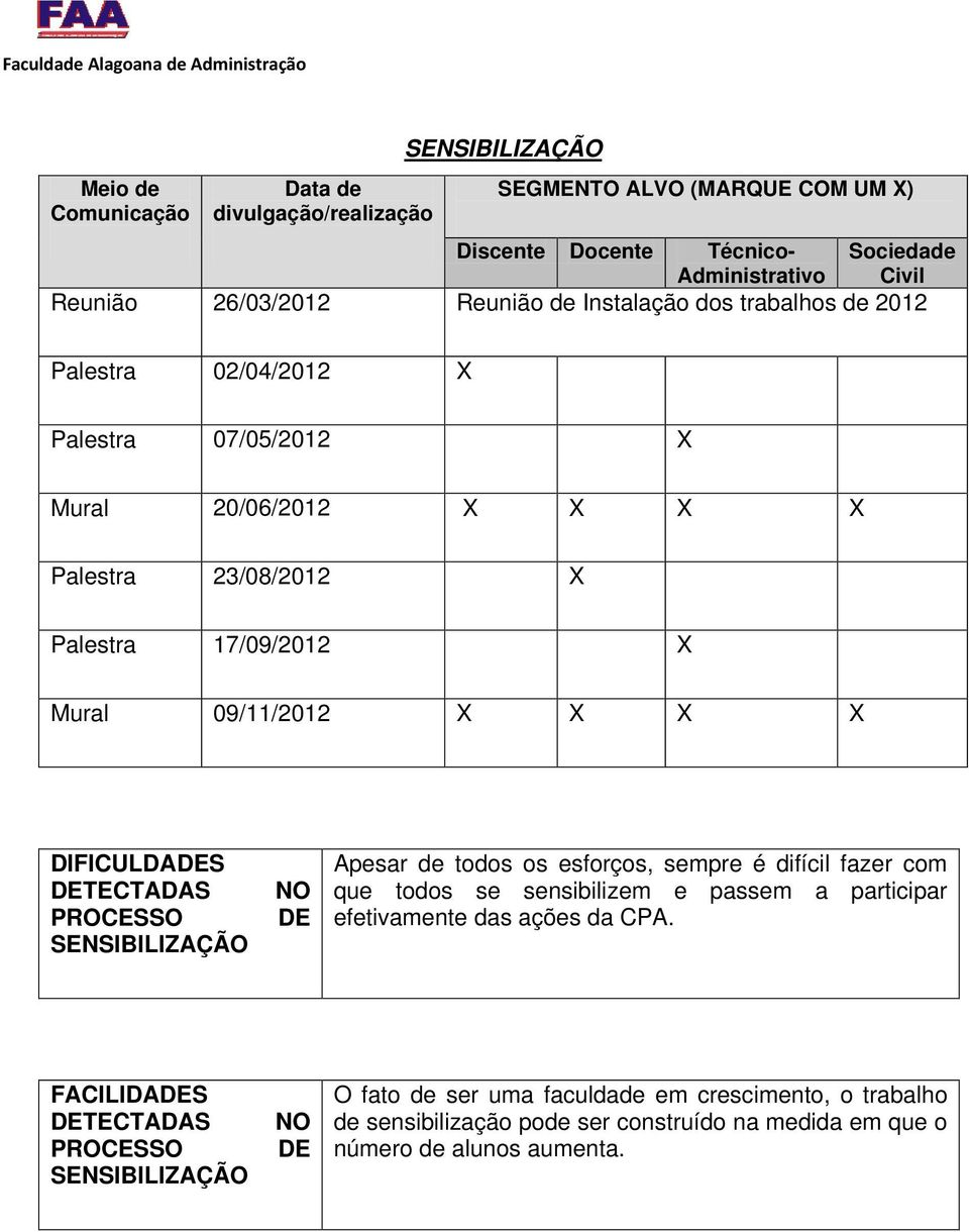 DETECTADAS PROCESSO SENSIBILIZAÇÃO NO DE Apesar de todos os esforços, sempre é difícil fazer com que todos se sensibilizem e passem a participar efetivamente das ações da CPA.