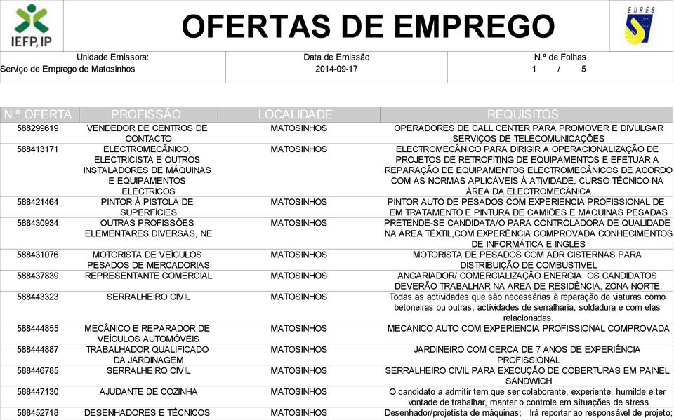 REPARADOR DE VEÍCULOS AUTOMÓVEIS TRABALHADOR QUALIFICADO DA JARDINAGEM SERRALHEIRO CIVIL AJUDANTE DE COZINHA DESENHADORES E TÉCNICOS OPERADORES DE CALL CENTER PARA PROMOVER E DIVULGAR SERVIÇOS DE