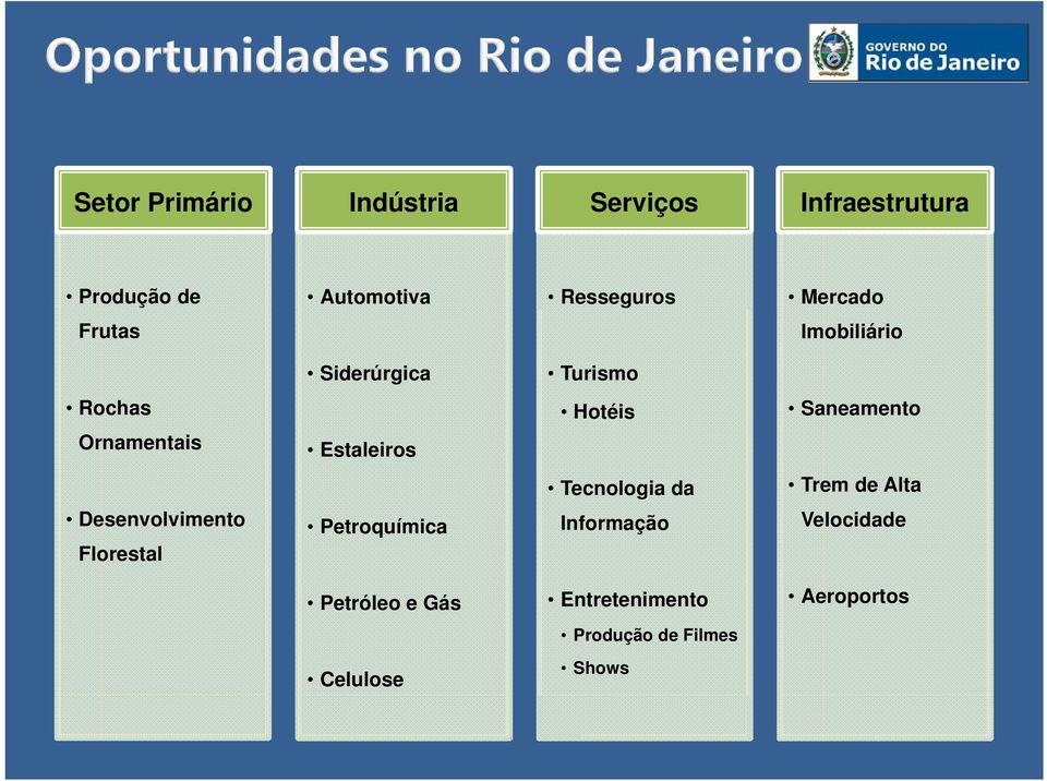 Saneamento Tecnologia da Trem de Alta Desenvolvimento Florestal Petroquímica