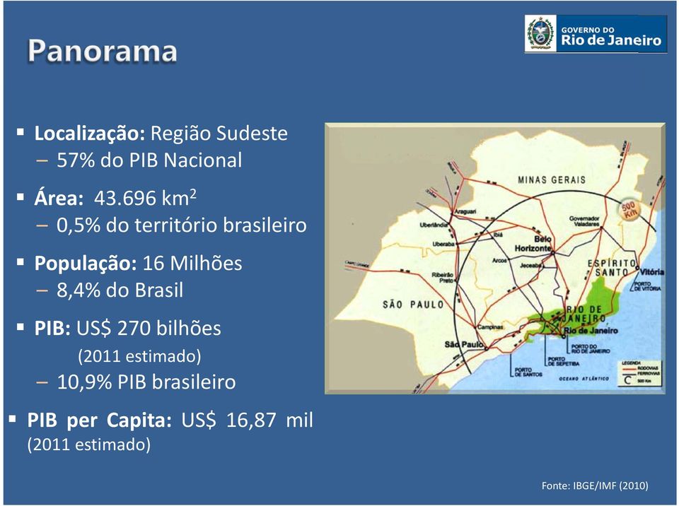 8,4% do Brasil PIB: US$ 270 bilhões (2011 estimado) 10,9% PIB