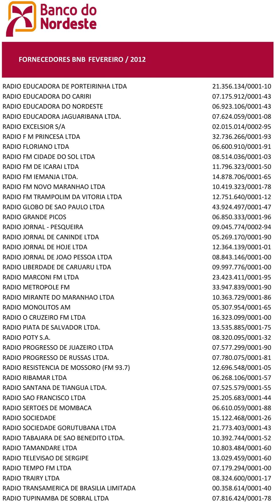 036/0001-03 RADIO FM DE ICARAI LTDA 11.796.323/0001-50 RADIO FM IEMANJA LTDA. 14.878.706/0001-65 RADIO FM NOVO MARANHAO LTDA 10.419.323/0001-78 RADIO FM TRAMPOLIM DA VITORIA LTDA 12.751.