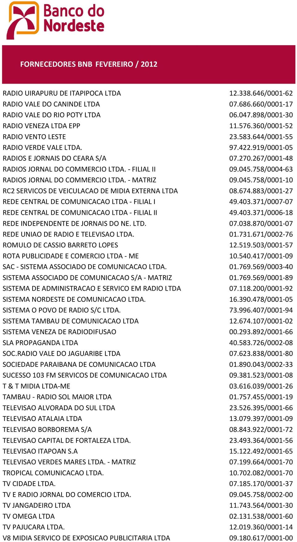 758/0004-63 RADIOS JORNAL DO COMMERCIO LTDA. - MATRIZ 09.045.758/0001-10 RC2 SERVICOS DE VEICULACAO DE MIDIA EXTERNA LTDA 08.674.883/0001-27 REDE CENTRAL DE COMUNICACAO LTDA - FILIAL I 49.403.