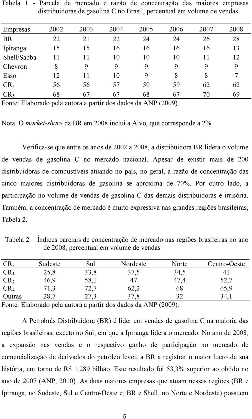 Noa: O marke-share da BR em 28 nclu a Alvo, que corresponde a 2%. Verfca-se que enre os anos de 22 a 28, a dsrbudora BR ldera o volume de vendas de gasolna C no mercado naconal.