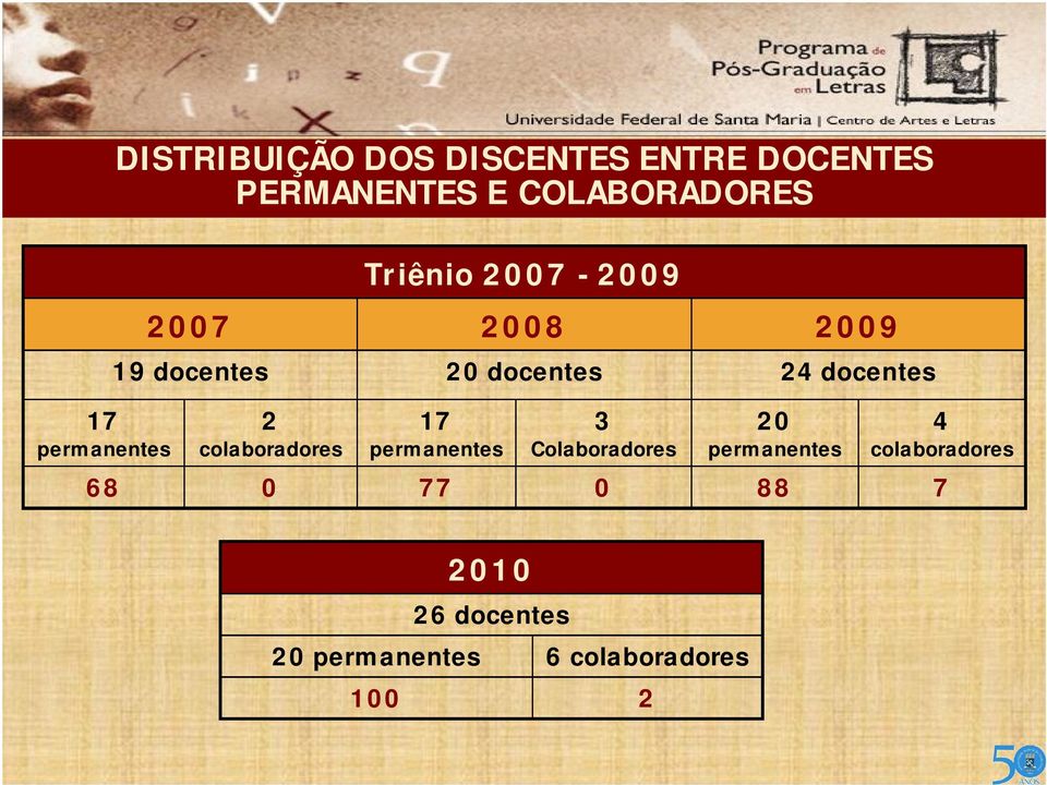 docentes 2 colaboradores 17 permanentes 3 Colaboradores 20 permanentes 4