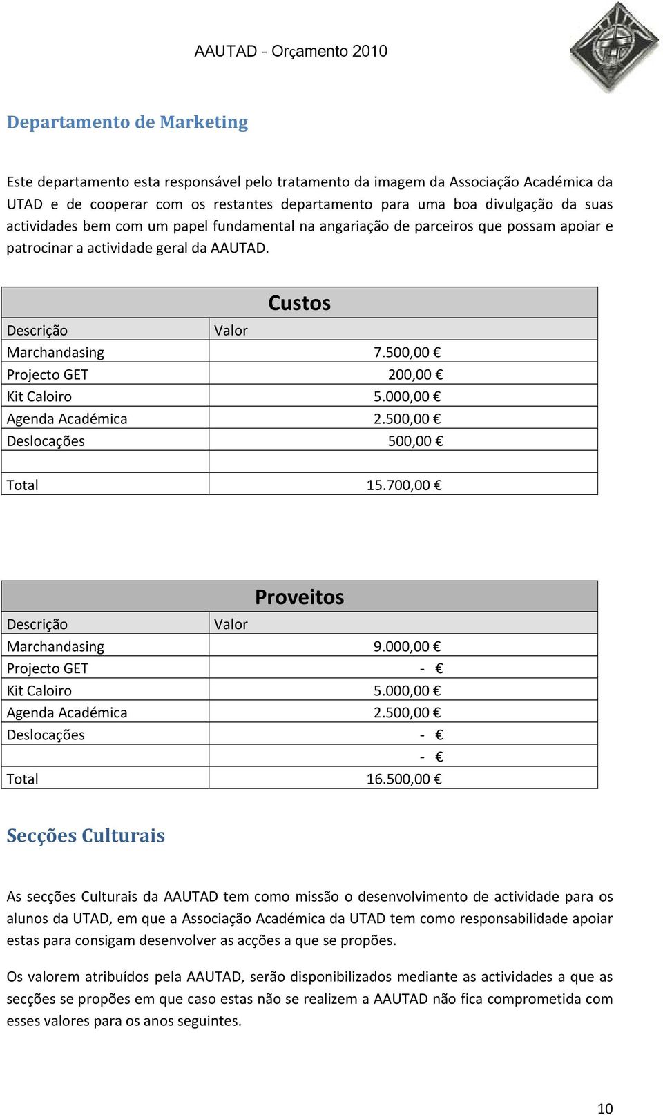 000,00 Agenda Académica 2.500,00 Deslocações 500,00 Total 15.700,00 Marchandasing 9.000,00 Projecto GET Kit Caloiro 5.000,00 Agenda Académica 2.500,00 Deslocações Total 16.