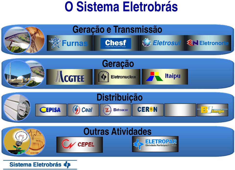 Furnas Eletrosul