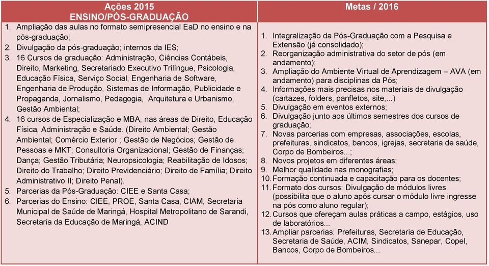 Produção, Sistemas de Informação, Publicidade e Propaganda, Jornalismo, Pedagogia, Arquitetura e Urbanismo, Gestão Ambiental; 4.