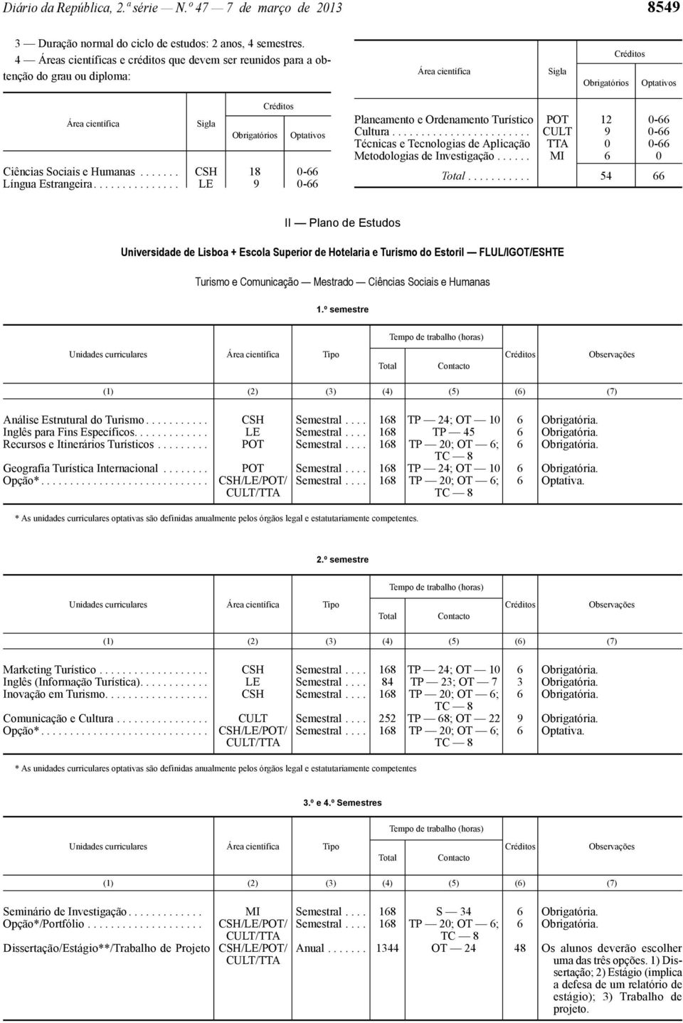 Humanas....... CSH 18 0-66 Língua Estrangeira............... LE 9 0-66 Planeamento e Ordenamento Turístico POT 12 0-66 Cultura.