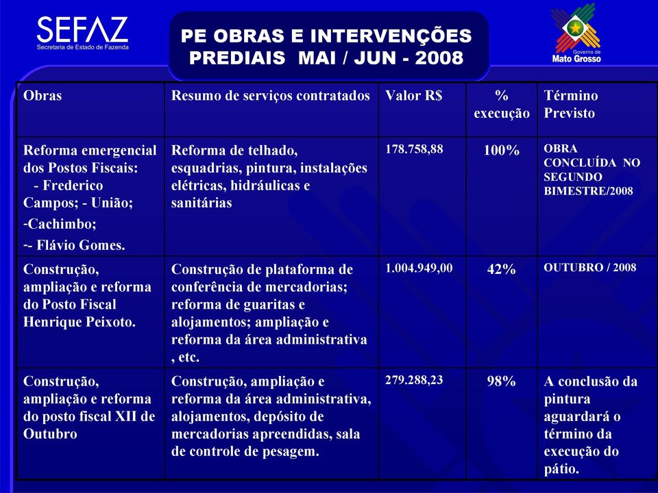 Construção, ampliação e reforma do Posto Fiscal Henrique Peixoto.