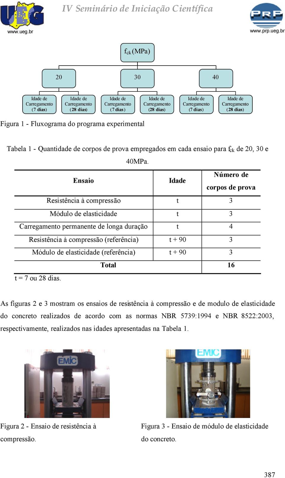 Ensaio Idade Número de corpos de prova Resistência à compressão t 3 Módulo de elasticidade t 3 permanente de longa duração t 4 Resistência à compressão (referência) t + 9 3 Módulo de elasticidade