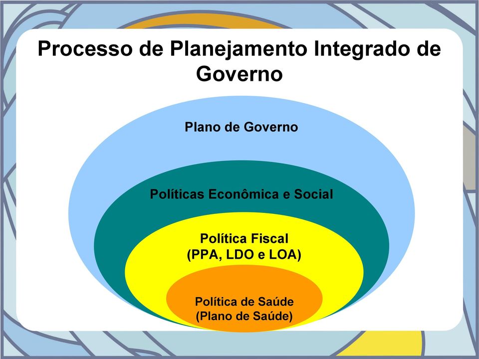 Econômica e Social Política Fiscal