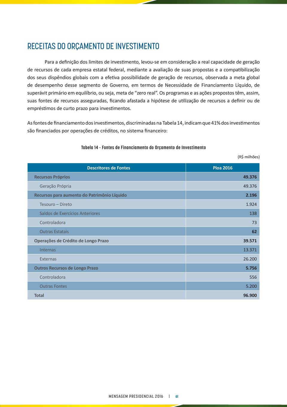 termos de Necessidade de Financiamento Líquido, de superávit primário em equilíbrio, ou seja, meta de zero real.