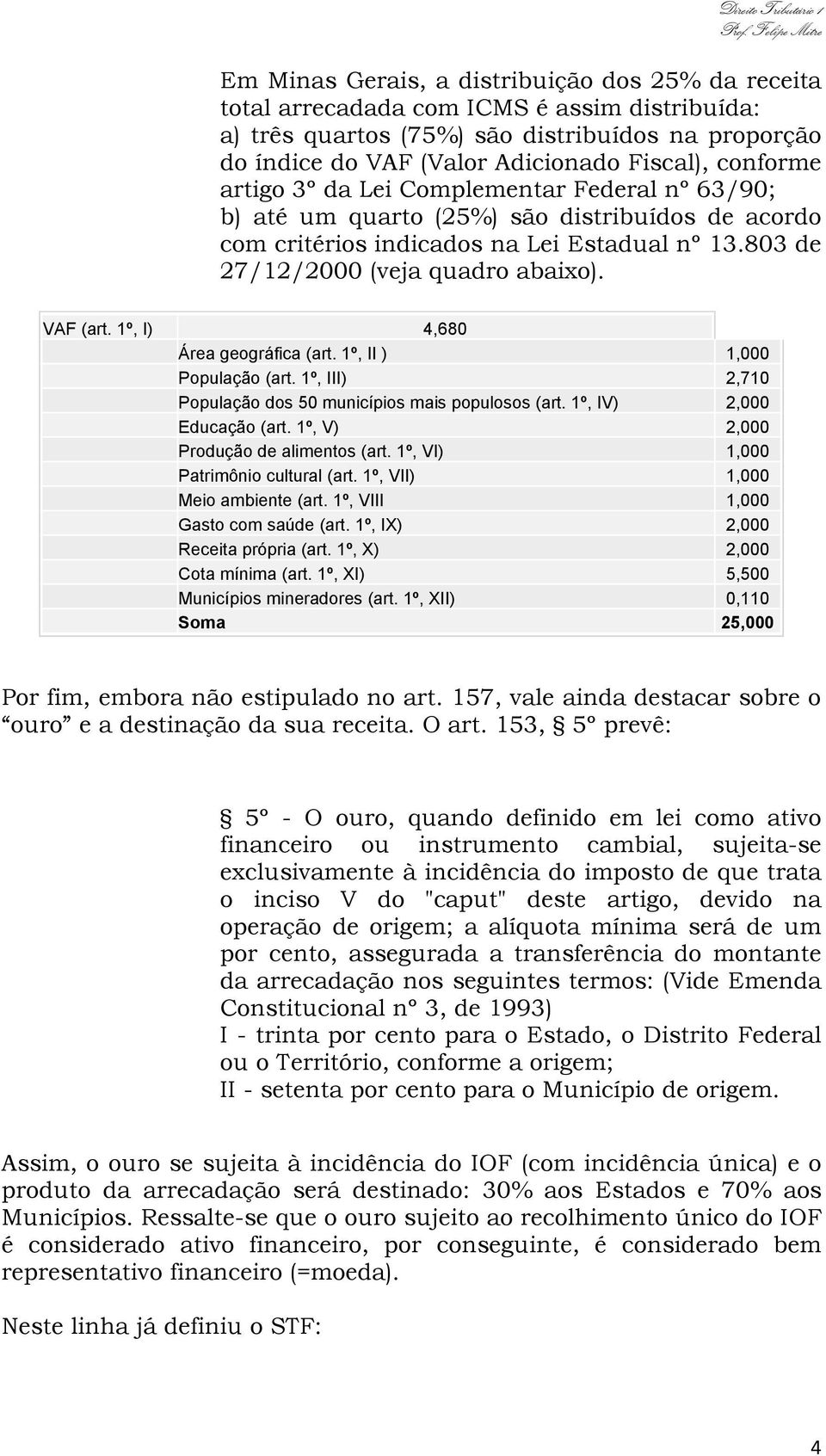 VAF (art. 1º, I) 4,680 Área geográfica (art. 1º, II ) 1,000 População (art. 1º, III) 2,710 População dos 50 municípios mais populosos (art. 1º, IV) 2,000 Educação (art.