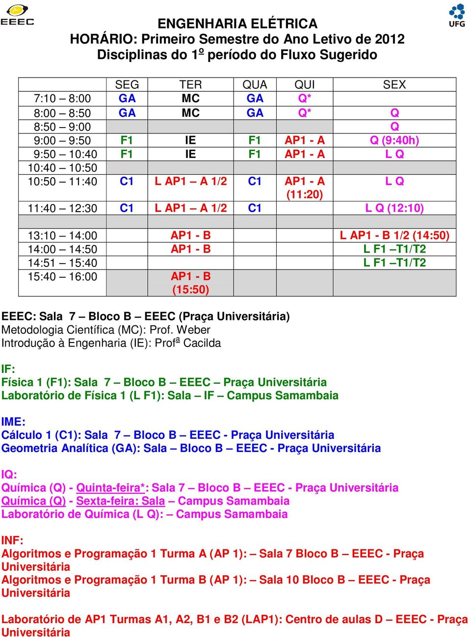 7 Bloco B EEEC (Praça Universitária) Metodologia Científica (MC): Prof.