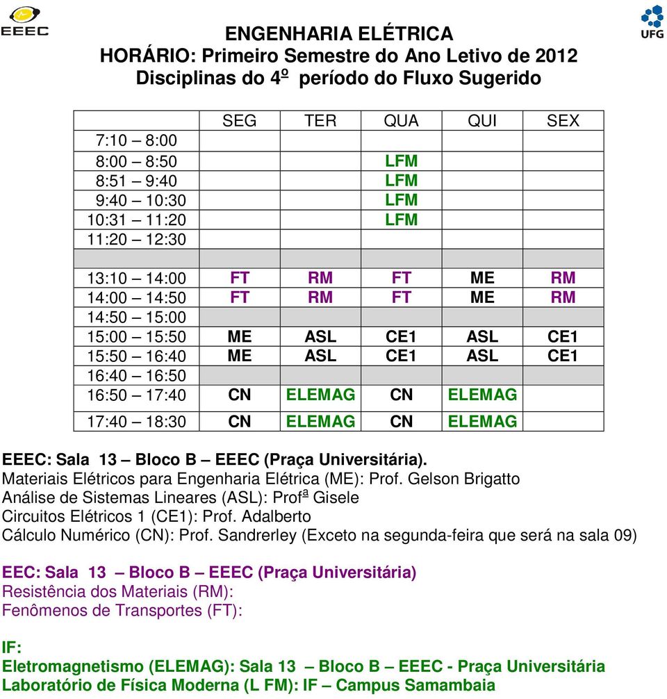 Materiais Elétricos para Engenharia Elétrica (ME): Prof. Gelson Brigatto Análise de Sistemas Lineares (ASL): Prof a Gisele Circuitos Elétricos 1 (CE1): Prof. Adalberto Cálculo Numérico (CN): Prof.