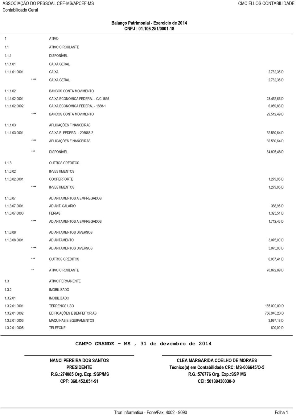 530,64 D **** APLICAÇÕES FINANCEIRAS *** DISPONÍVEL 32.530,64 D 64.805,48 D 1.1.3 OUTROS CRÉDITOS 1.1.3.02 INVESTIMENTOS 1.1.3.02.0001 COOPERFORTE 1.279,95 D **** INVESTIMENTOS 1.279,95 D 1.1.3.07 ADIANTAMENTOS A EMPREGADOS 1.