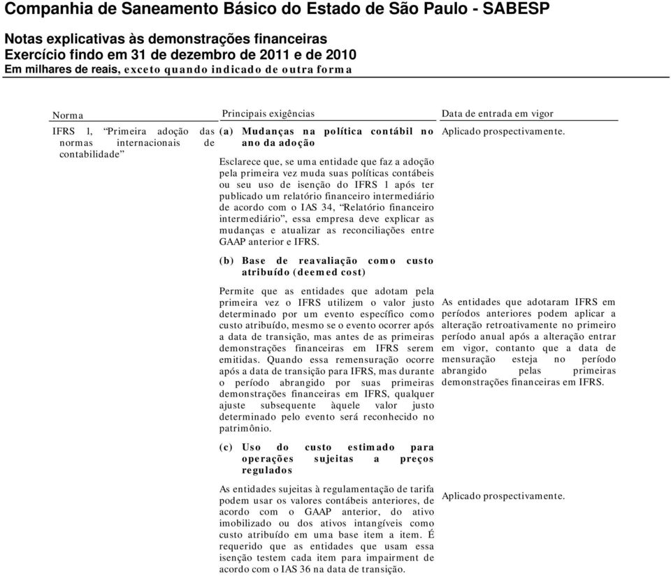 financeiro intermediário, essa empresa deve explicar as mudanças e atualizar as reconciliações entre GAAP anterior e IFRS.