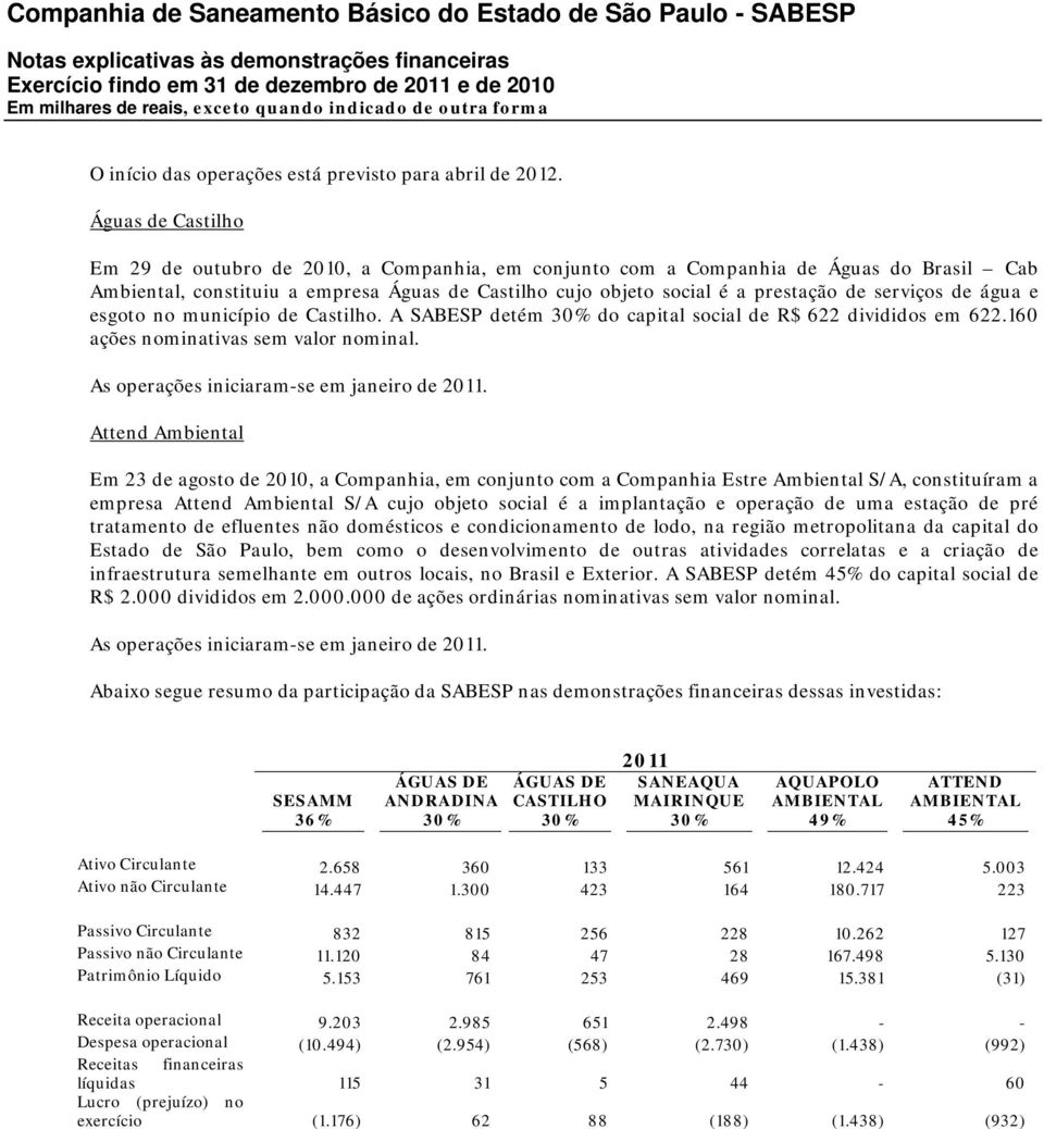 serviços de água e esgoto no município de Castilho. A SABESP detém 30% do capital social de R$ 622 divididos em 622.160 ações nominativas sem valor nominal.